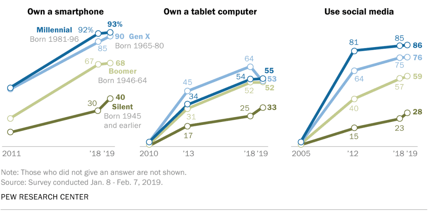 Engaging Millennial Parents